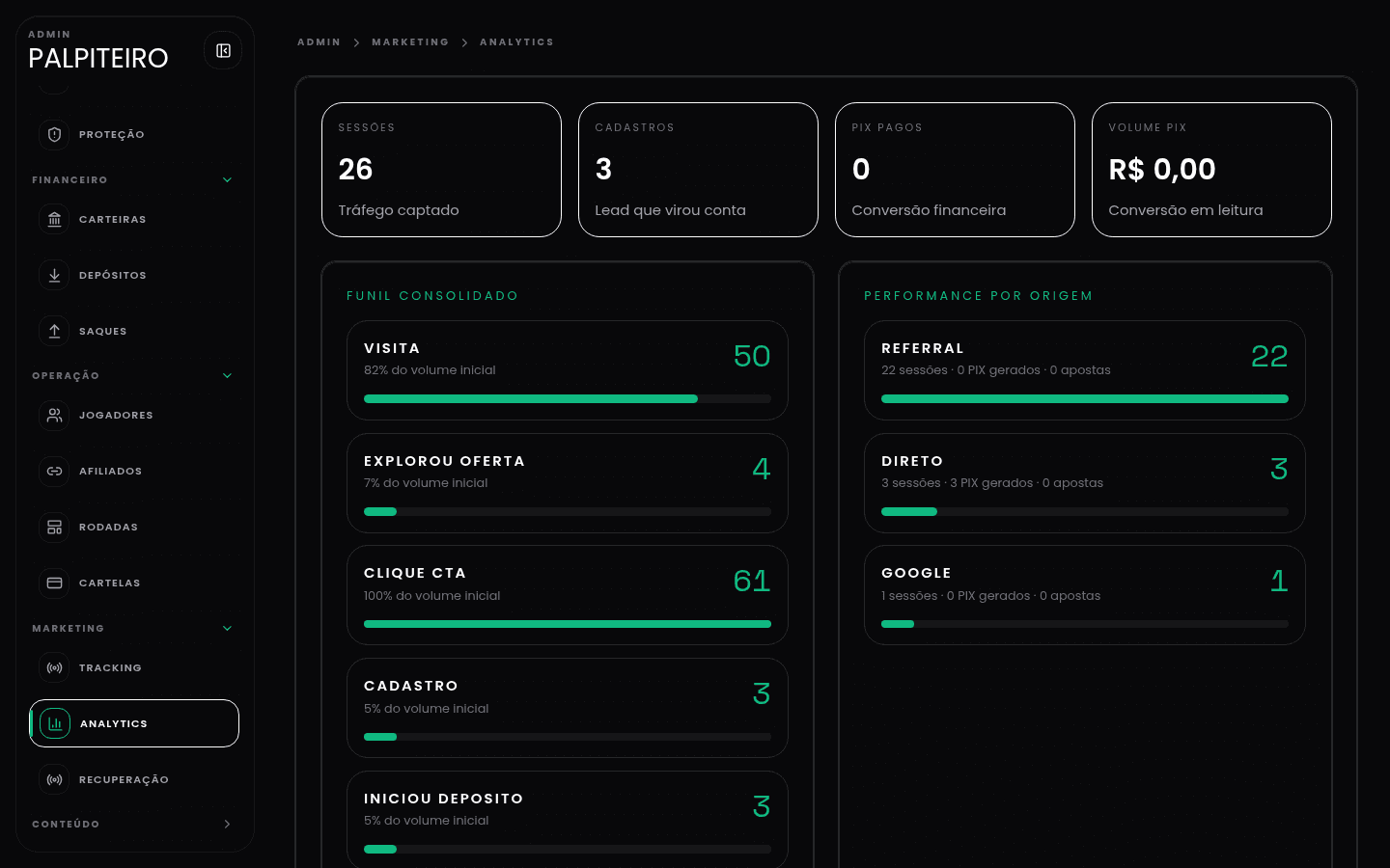 Palpiteiro - Analytics e funil